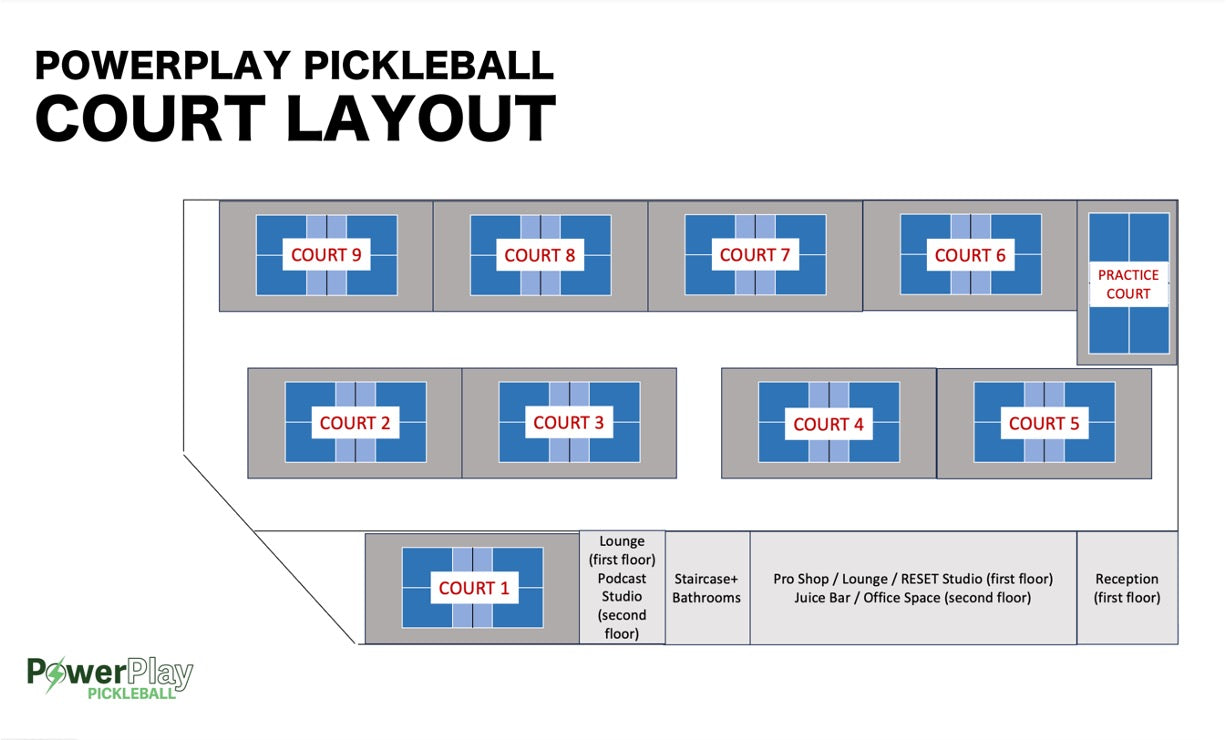 image: powerplay pickleball indoor court layout